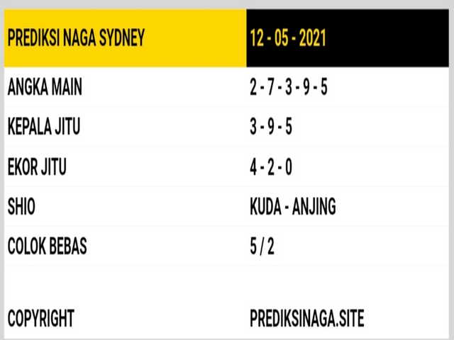 PREDIKSI SYDNEY COJEEL