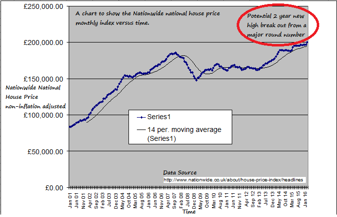 House%2Bprices.png