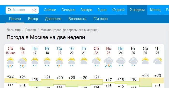 Погода на 10 дней в кирове 2024. Погода в Москве на 10 дней на 14 дней. Погода в Москве на 14.