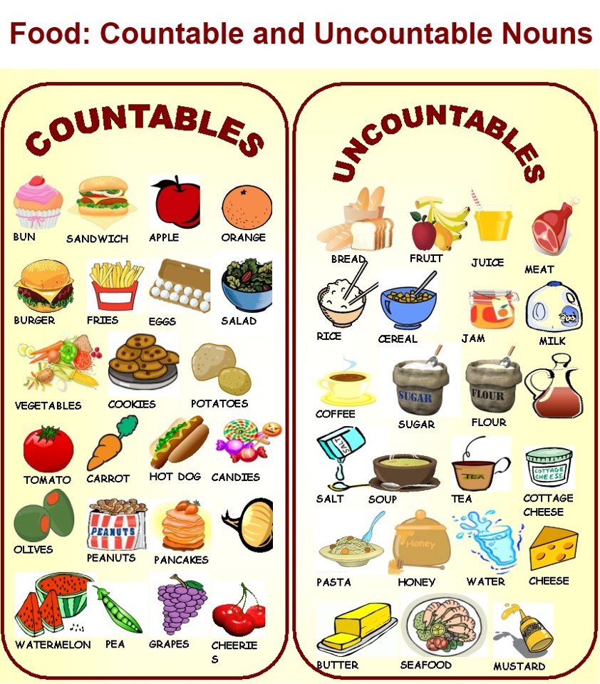 My Everyday English Countable And Uncountable Nouns Food
