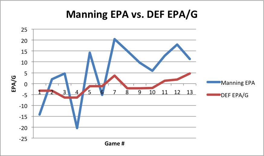 Advanced Football Analytics (formerly Advanced NFL Stats): Brady vs ...