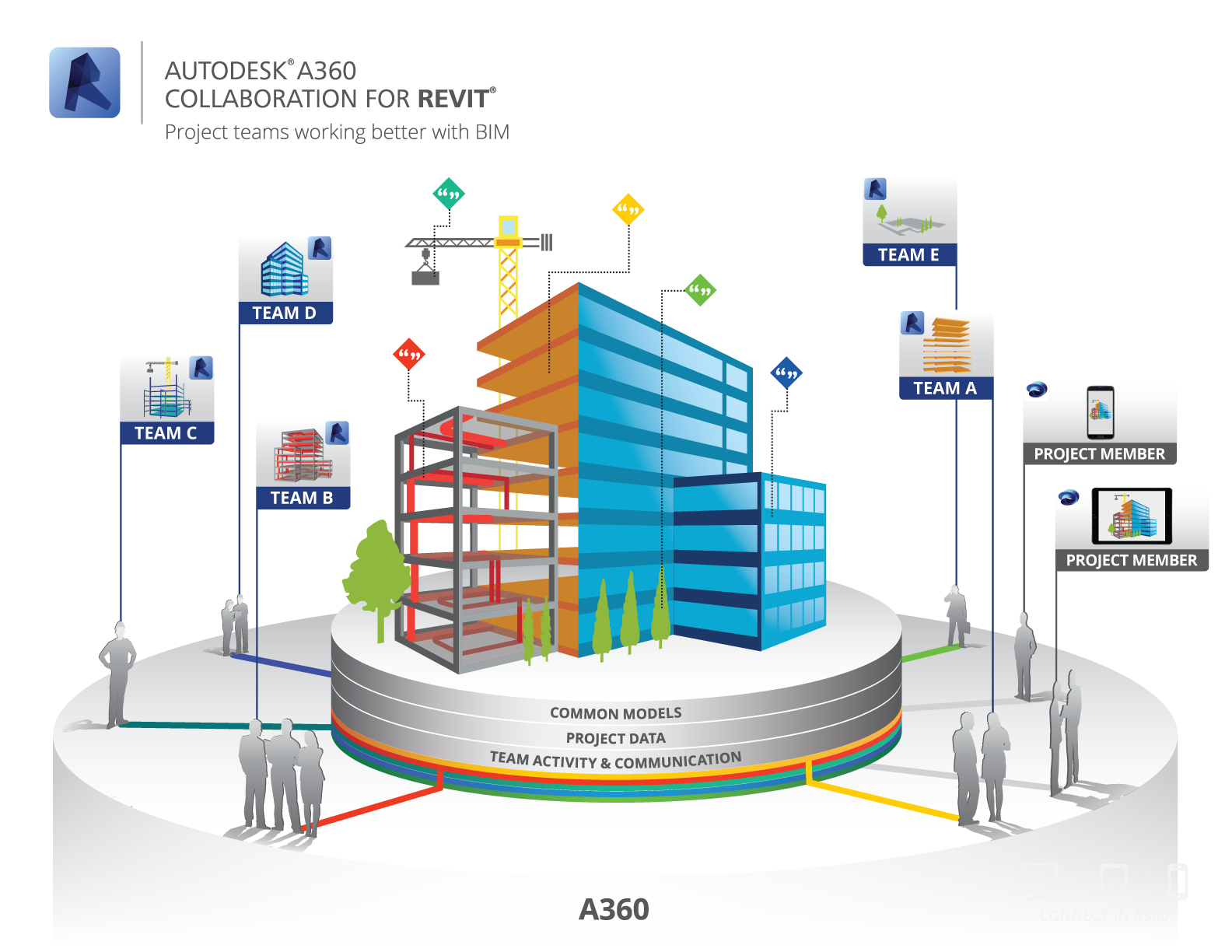 autodesk workflow bim no es es el futuro 161 es el ahora la propuesta bim de autodesk workflow bim no es es el futuro 161 es el ahora la propuesta bim de