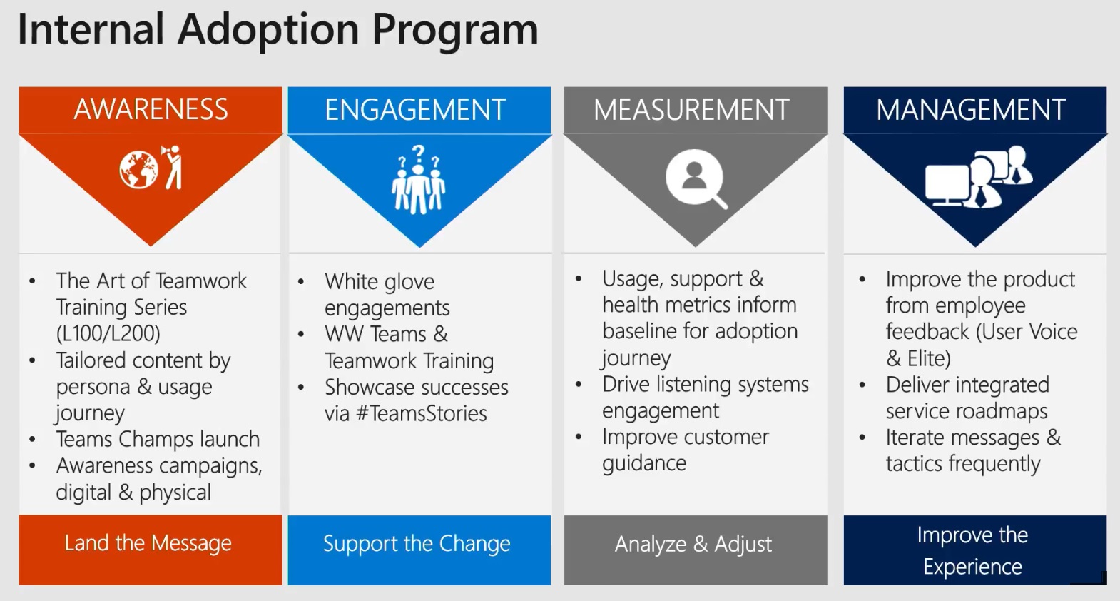 Kressmark Unified Communications 2018