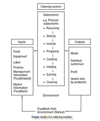 S T R A V A G A N Z A: CATERING SYSTEMS