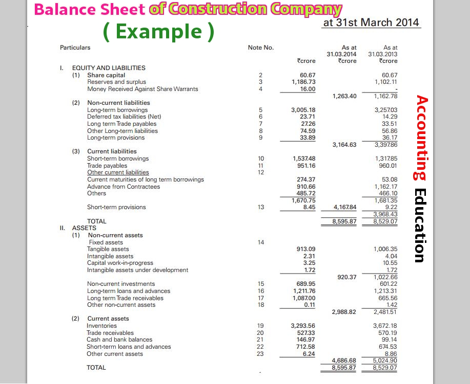 Construction Company Balance Sheet Format In Excel