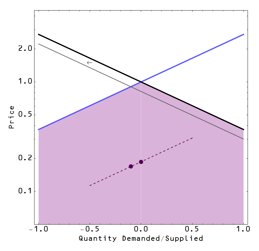 Information Transfer Economics: October 2014