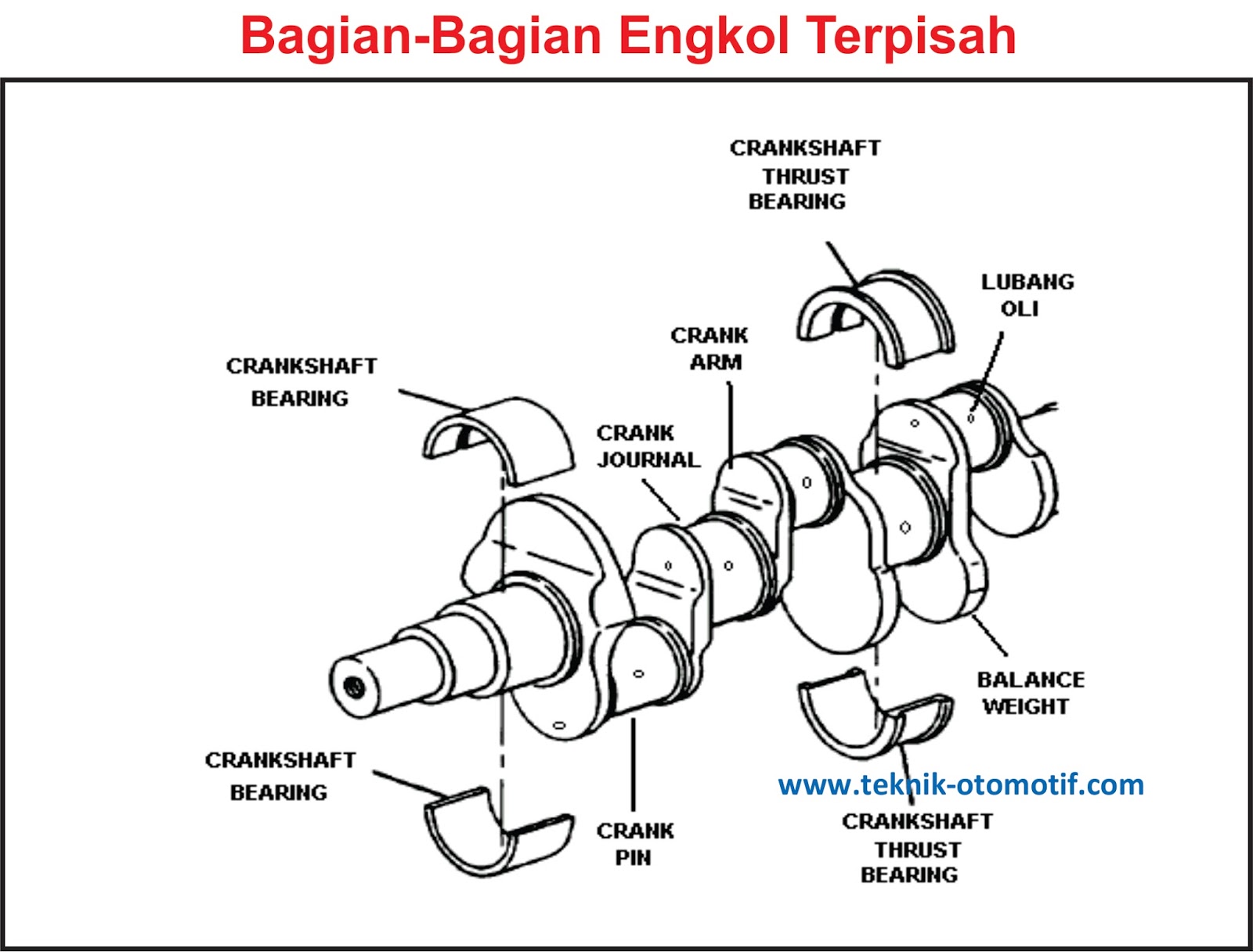 Fungsi dan KomponenKomponen Poros Engkol