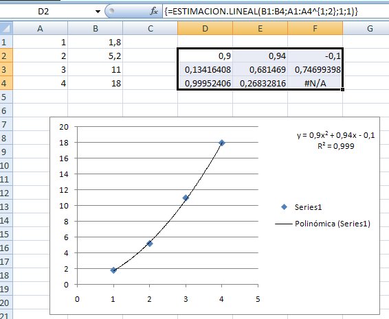 Divulgo, luego existo: Calculo de regresión en Excel: ajustando un polinomio