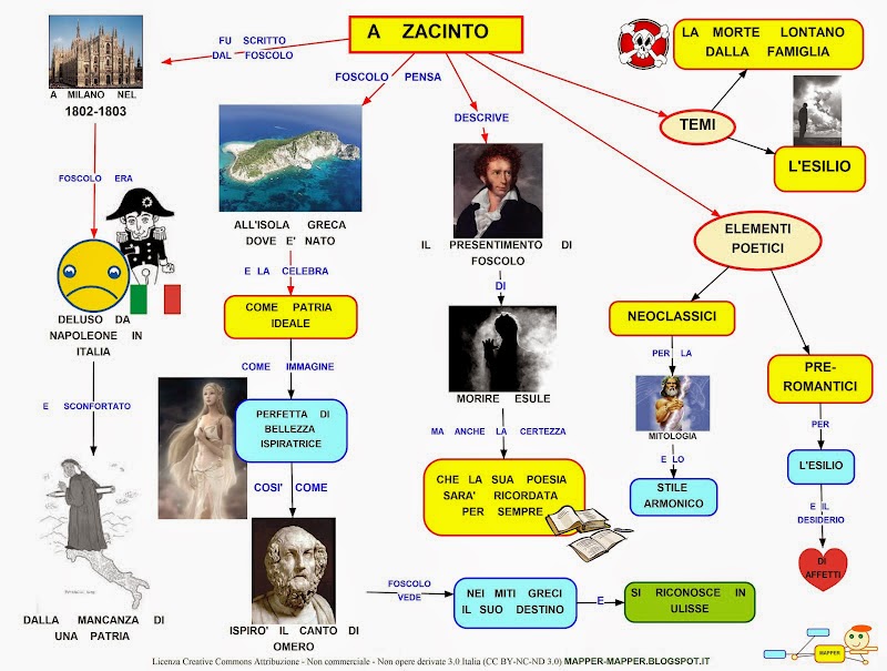 Parafrasi A Zacinto Ugo Foscolo tomlivor Parafrasi A Zacinto Ugo Foscolo tomlivor