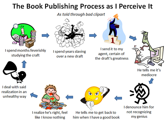 Free christian publishing picture