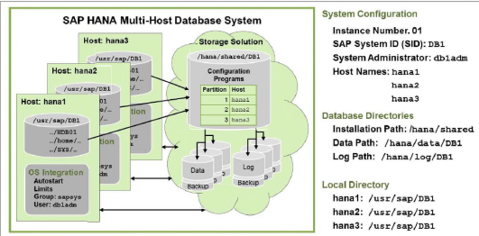 SAP Certification Class