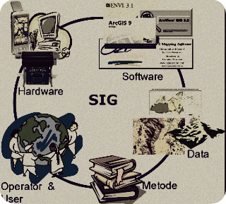 Kelebihan dan Kekurangan SIG (Sistem Informasi Geografi) Kelebihan dan Kekurangan SIG (Sistem Informasi Geografi)