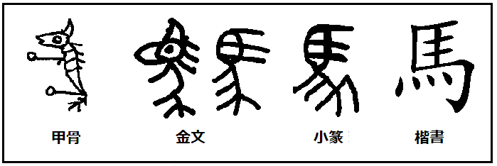 漢字の起源と成り立ち 「甲骨文字の秘密」: 漢字の成り立ちの意味するもの：「馬」の歴史は、人の歴史そのものだ