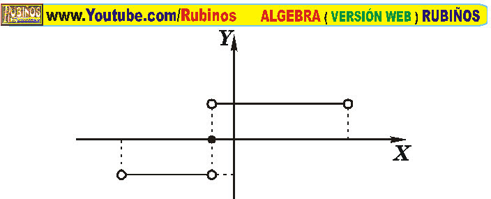 FUNCION SIGNO EJERCICIOS RESUELTOS