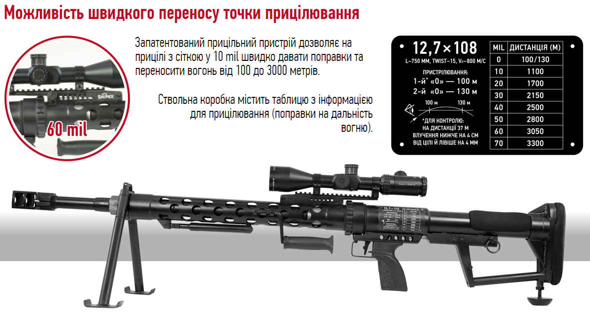 Ukrainian Military Pages - 12,7-мм далекобійна напівавтоматична гвинтівка  Snipex M75