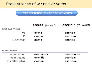 say lick in spanish to How