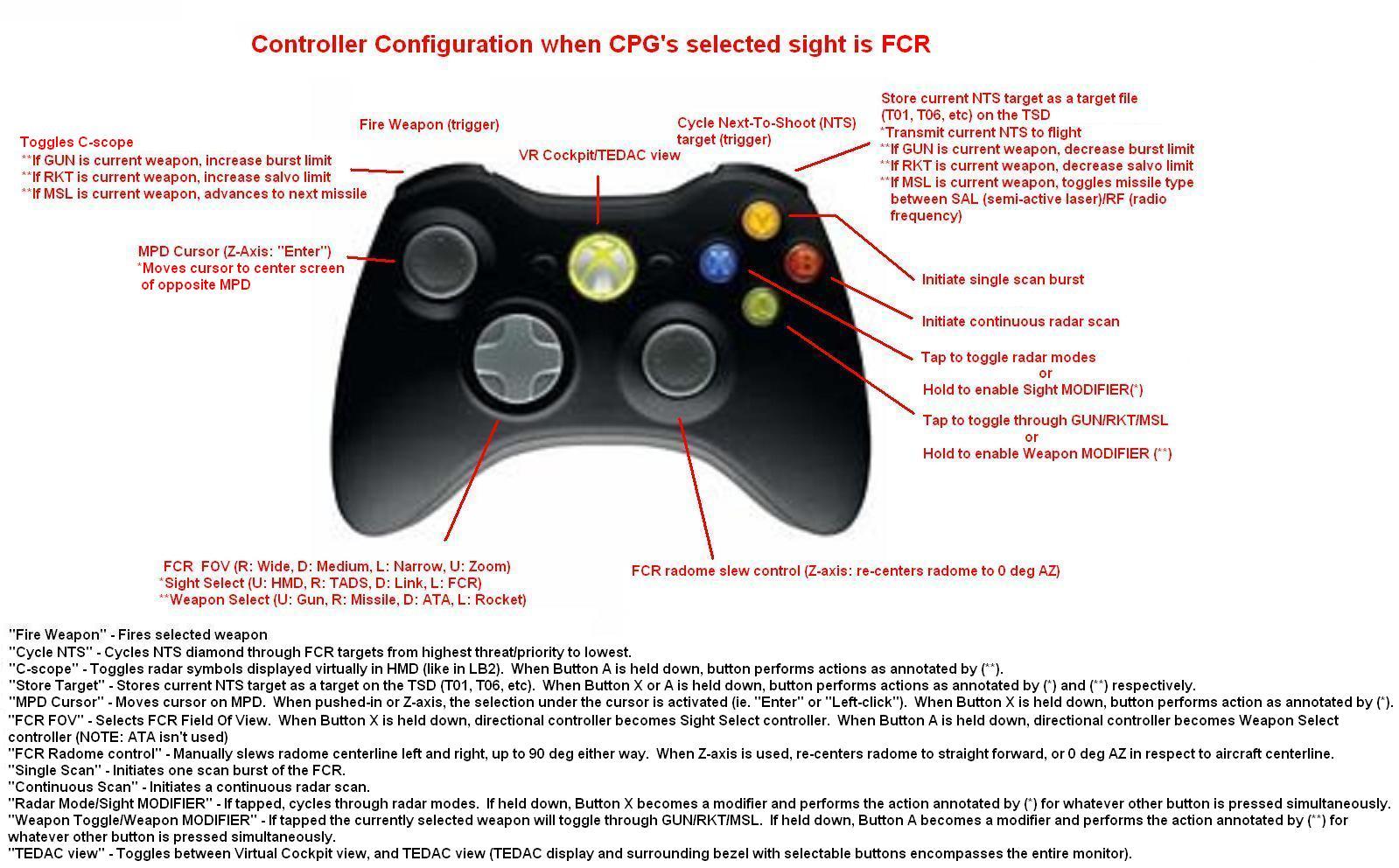 Xbox 360 Controller Profiles , How to add or remove an Xbox profile on ...