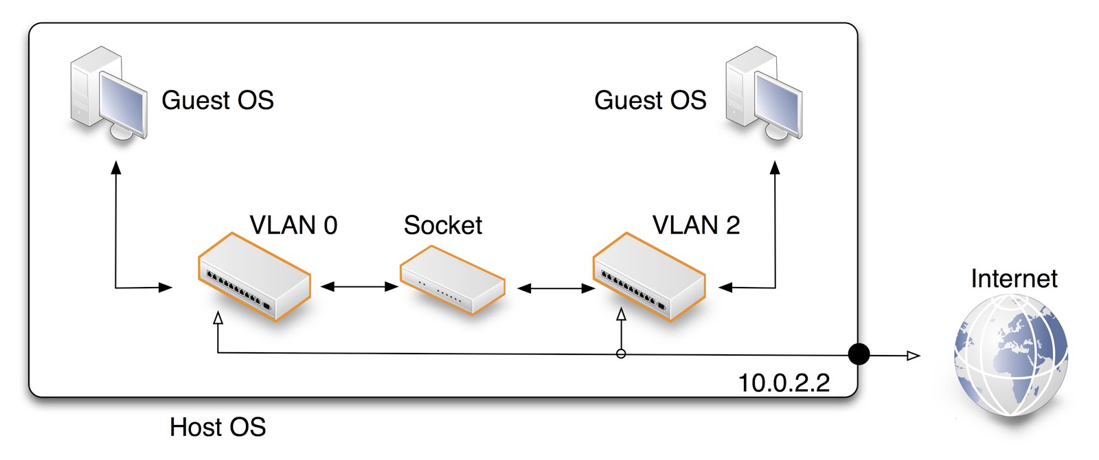 Linux KVM 研究室 Linux KVM 內網、外網，傻傻分不清