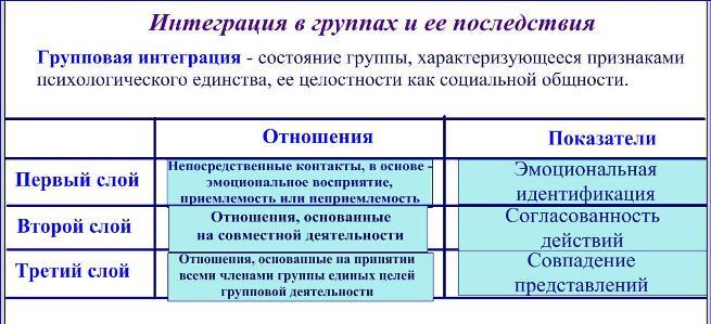4 интеграция в группу. интеграция мировой экономики. международное сотрудничество. групповая интеграция этро. интеграция в группах и коллективах.