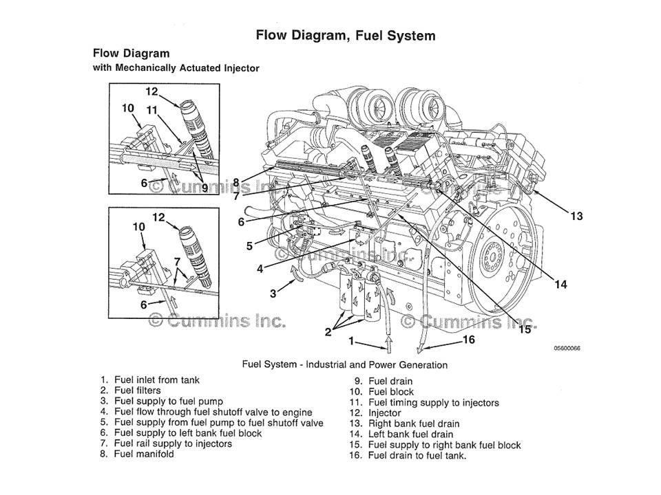 Angkringan Blirik PakDhe Broto: Engine Cummins QSK 45 dan 60