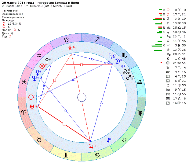 валя карнавал натальная карта. солнце в овне в натальной карте. солнце в овне в натальной карте. обозначение луны в натальной карте. солнце в овне в натальной карте.