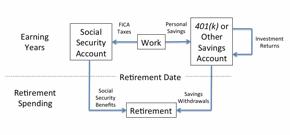 The Retirement Café: The Basic Structure of Retirement Funding