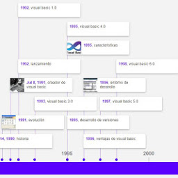 Introducción a Visual Basic