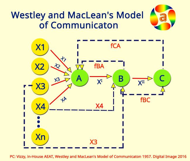 westley maclean Journalists: gatekeepers or gate-openers a reinterpretation of the westley-maclean model based on maclean's unpublished papers very preliminary draft: september 15, 1999. westley maclean Journalists: gatekeepers or gate-openers a reinterpretation of the westley-maclean model based on maclean's unpublished papers very preliminary draft: september 15, 1999.