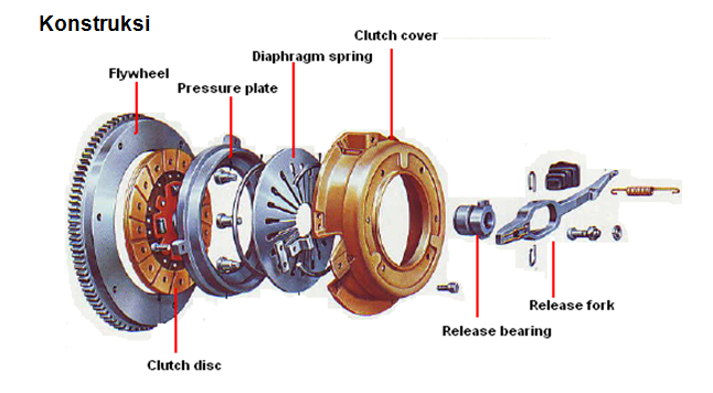 gambar jenis-jenis kopling