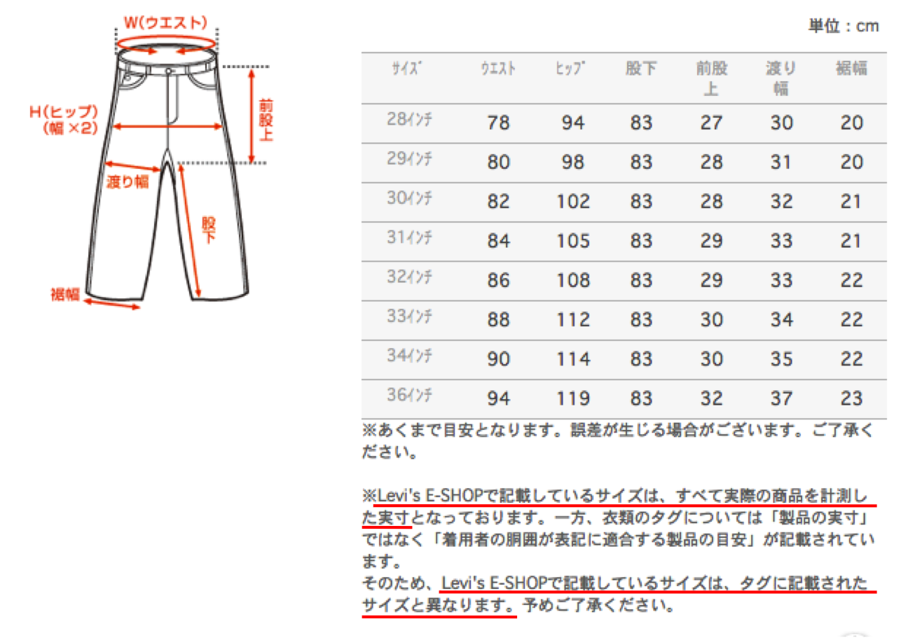 リーバイス 32サイズ