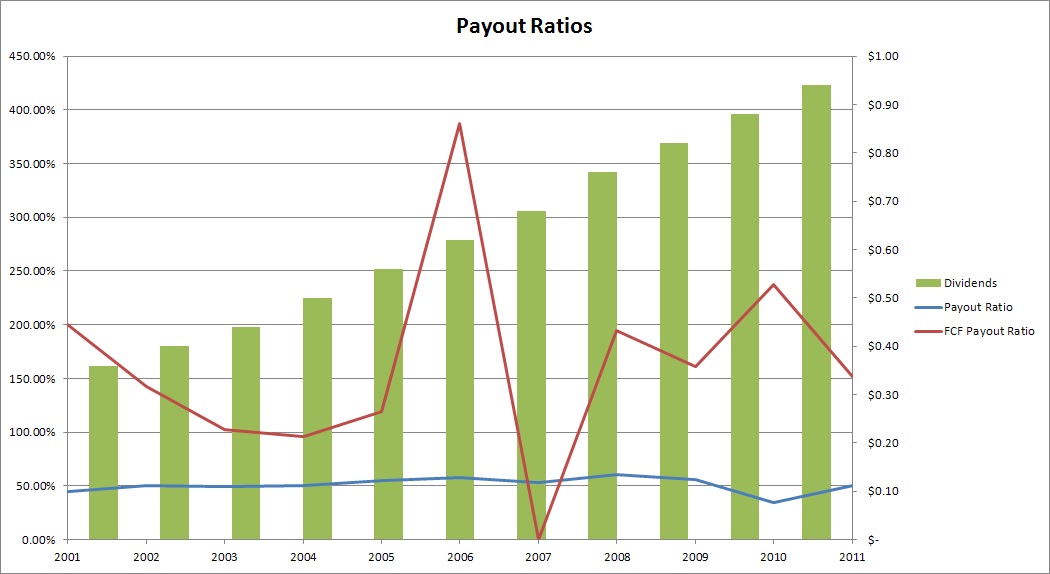 CocaCola Stock Analysis