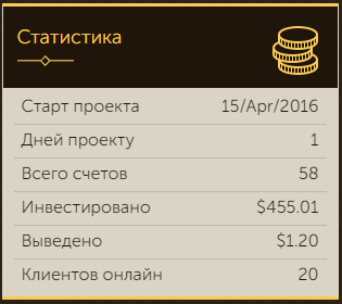 Статистика проекта fx-dominant.com fx-dominant com
