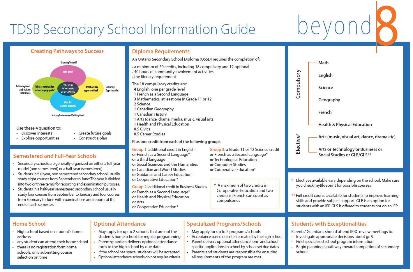 TDSB Learning Centre 3 Elementary Guidance and Career Education TDSB