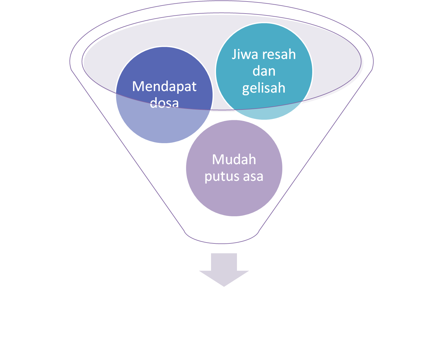 Data conversion. Data conversion. Data converter. One-way data flow. Dcl.