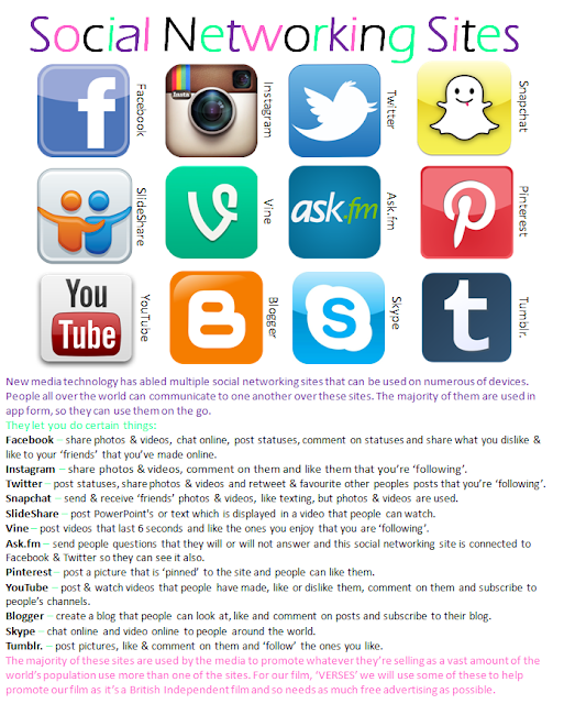 Hannah Charles A2 Media Social Networking Sites