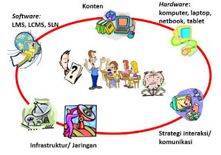 kelas maya Pengertian kelas maya, manfaat kelas maya, fungsi kelas maya, contoh kelas maya