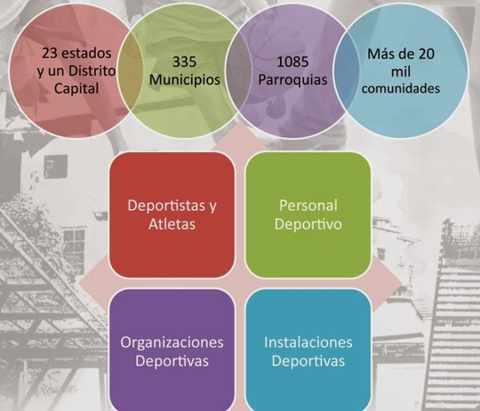 Actividad Fisica Y Deporte Diferencias UDS, Actividad Fisica y salud.: Definición Organizaciones Deportivas
