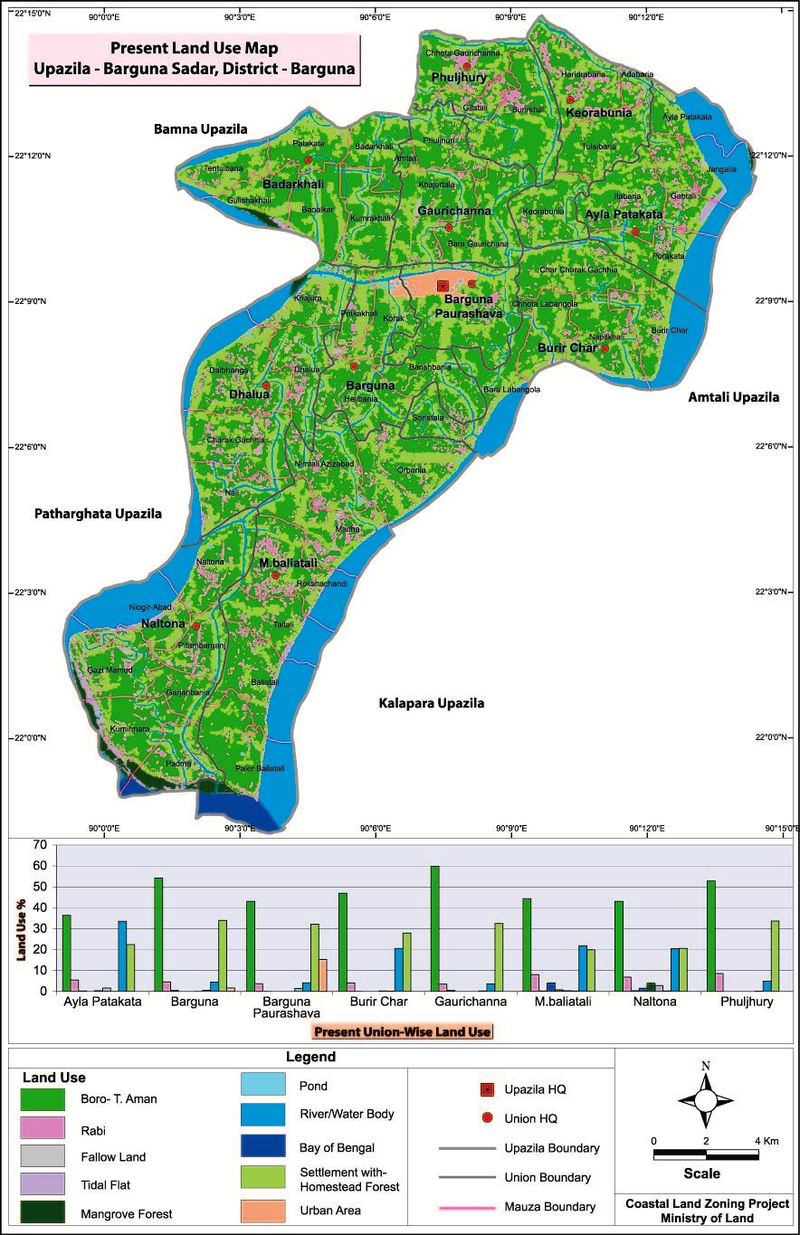 Barguna Sadar Upazila Land Use Mouza Map Barguna District Bangladesh