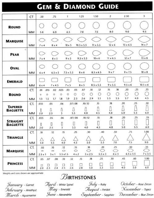 Standard size gem chart