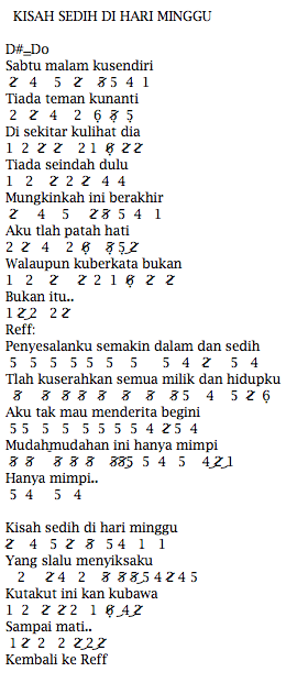 Not Angka Pianika Lagu Marshanda Kisah Sedih Di Hari Minggu Recorder Keyboard Suling Chord Piano