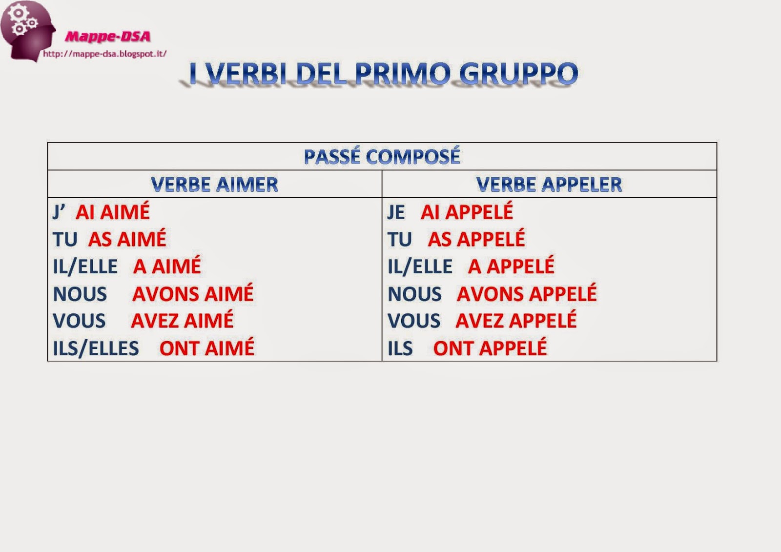 I VERBI DEL PRIMO GRUPPO (passé composé)