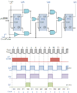 Circuit Designing & Firmware Development: Counters Tutorial