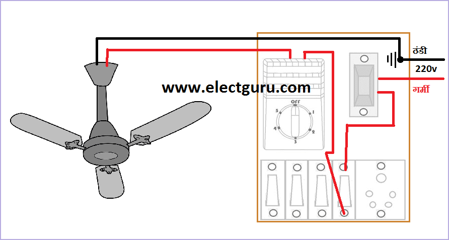 इलेक्ट्रिक बोर्ड में फेन रेगुलेटर वायरिंग कैसे की जाती है