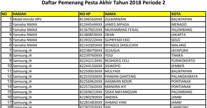 Daftar Nama Pemenang Undian Pesta Akhir Tahun 2018 Telkomsel Periode 2