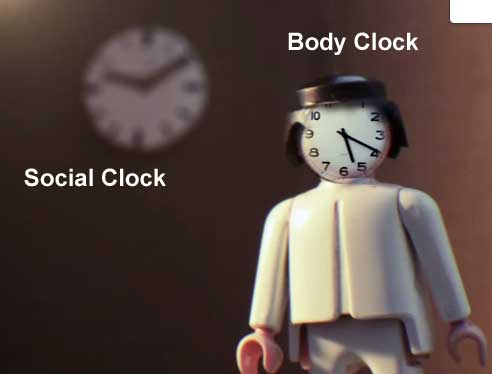 Κοινωνικό jetlag