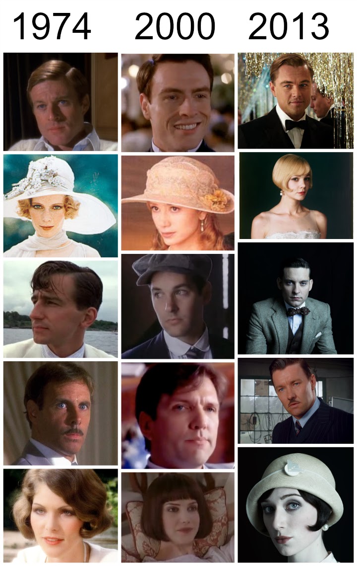 An analysis of the character of tom buchanan in the great gatsby by f scott fitzgerald