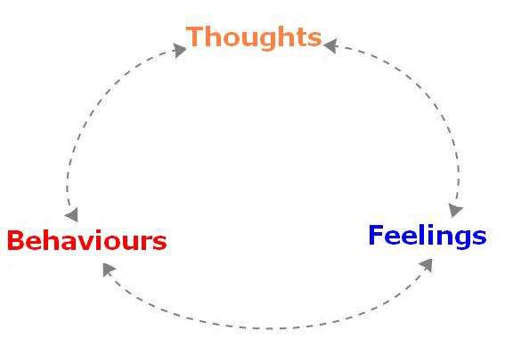 How To Deal With Depression: Controlling Your Thoughts Step 1 (CBT ...