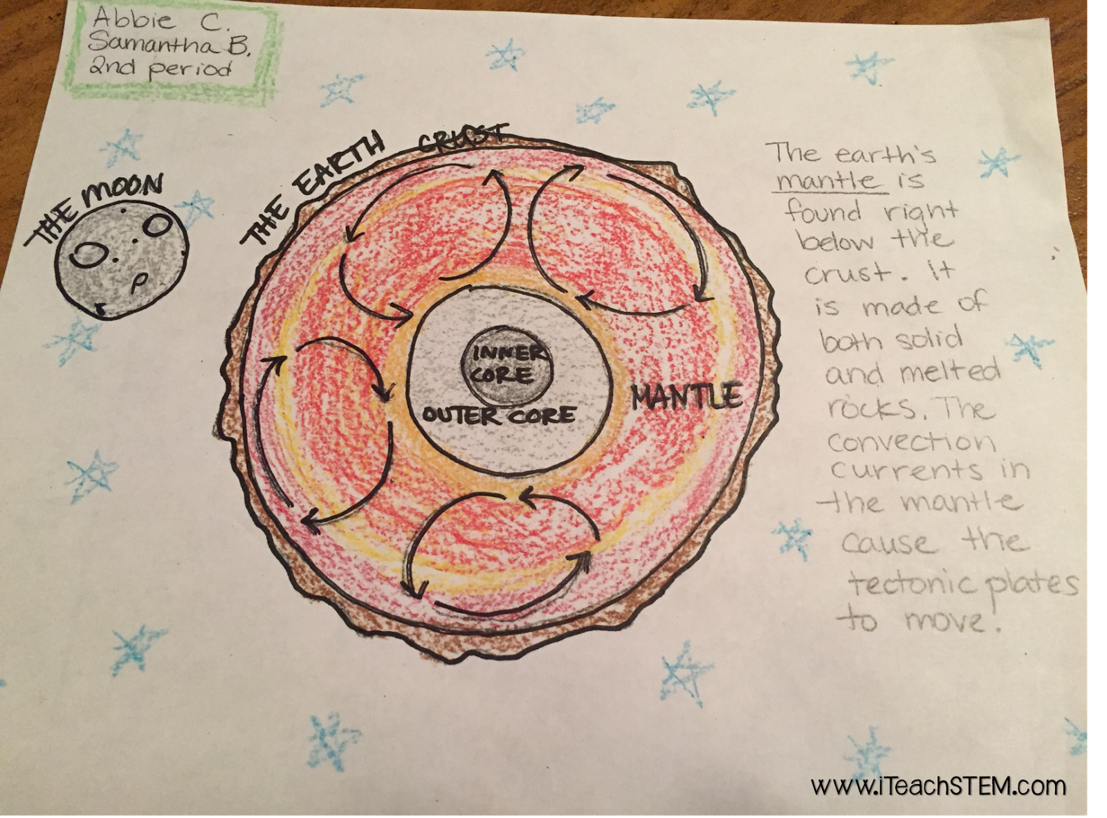 Journey To The Center Of The Earth Teaching Strategies Iteachstem
