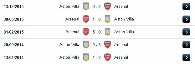 Soikeo dự đoán kết quả Arsenal vs Aston Villa (21h ngày 15/05) Arsenal2