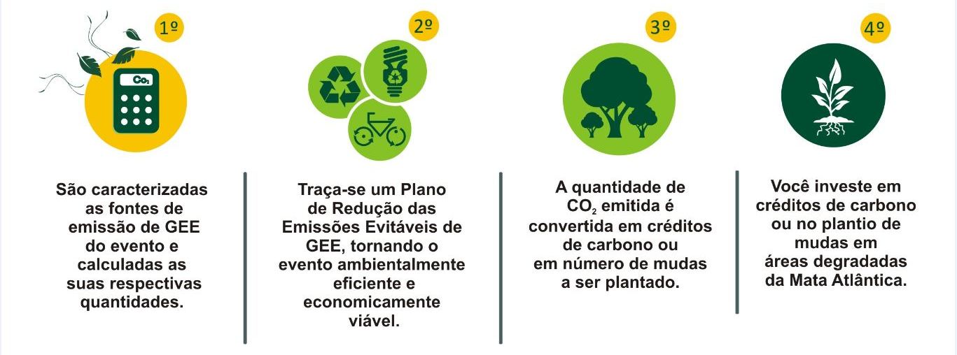 Programa Recompense | Compensação de Carbono: Programa Recompense no ...